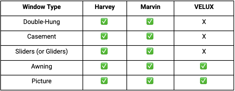 JWC window brand comparison table
